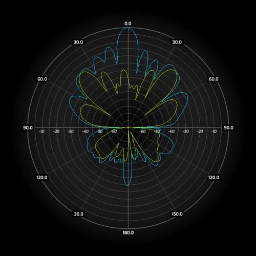 Антенна секторная WIBOX MIMO 2x2, 5.6-6.5 ГГц, 17dBi, 90°
